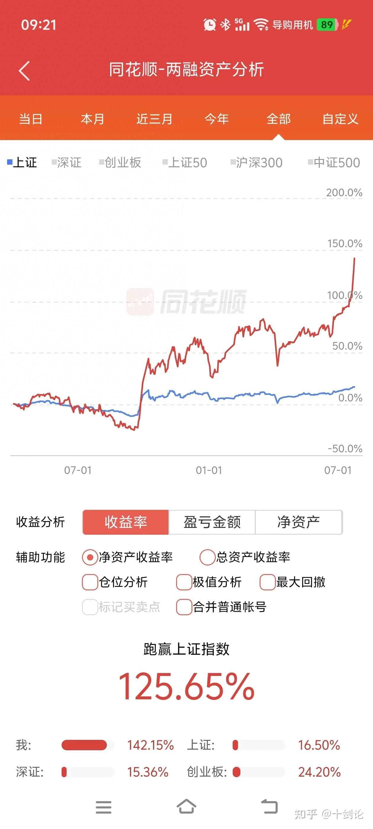 关于SHIB冲破12.63美元大关，牛市是否已来临？的信息-开云