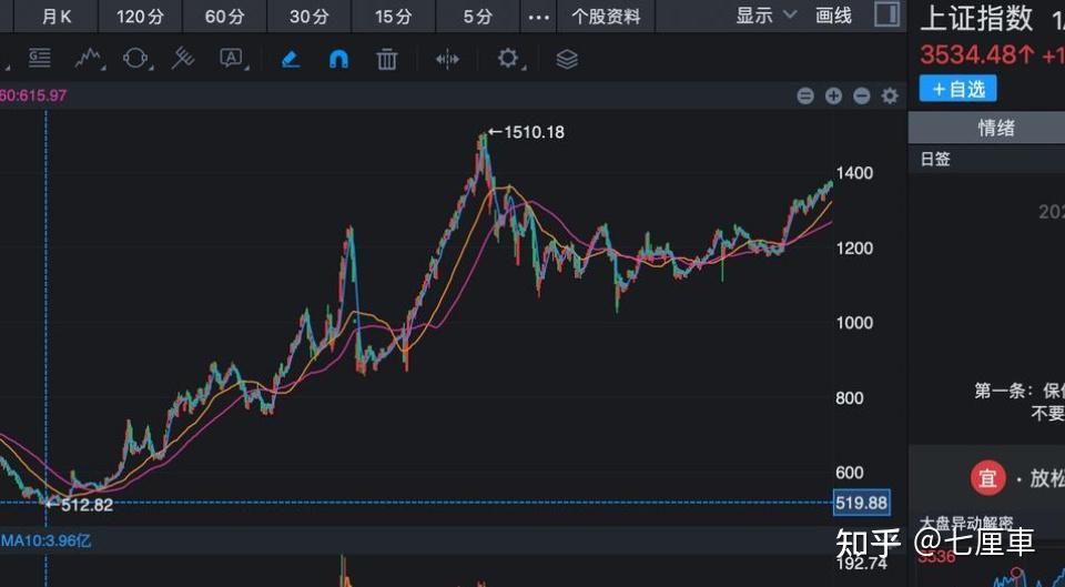 关于SHIB冲破12.63美元大关，牛市是否已来临？的信息