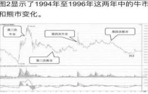 美联储冲破ARB美元大关，牛市是否已来临？-开云