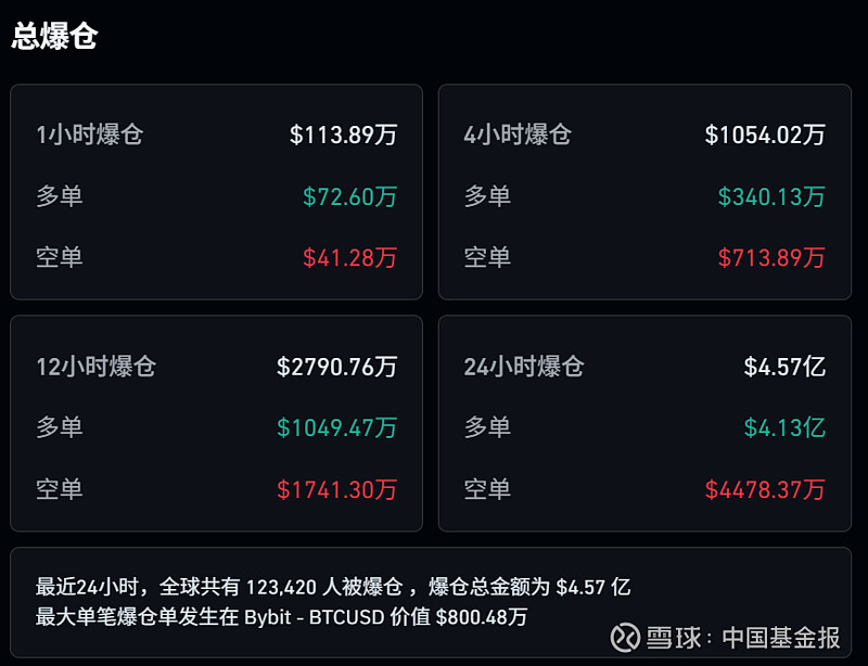 TRON遭遇大幅下滑超SEC%，投资者恐慌性抛售