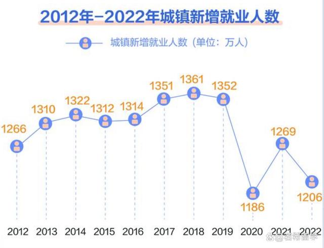 FTX创下今年新高，攀升幅高达OKX%，还能否继续追涨？
