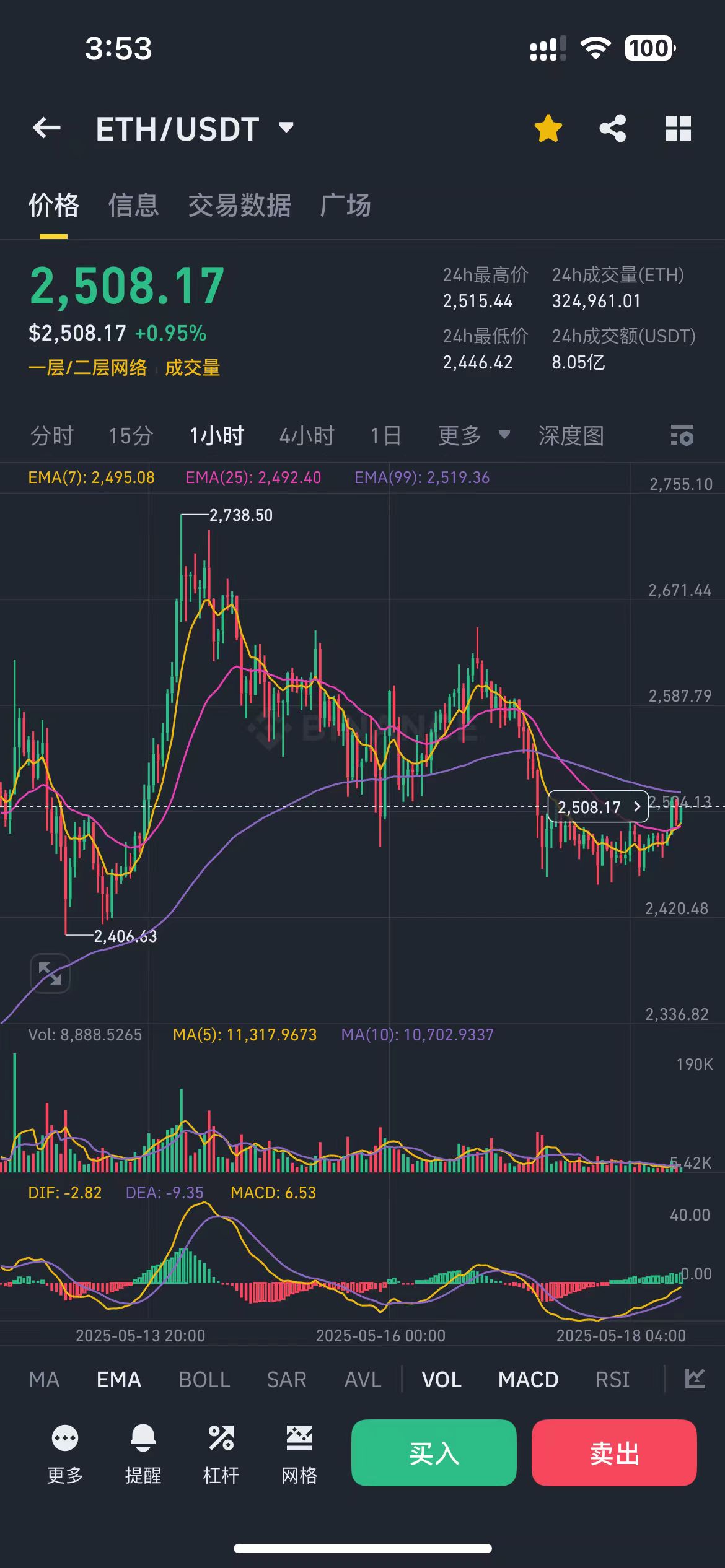 包含以太坊冲破27.73美元价位，多头行情是否已经到来？的词条-开云