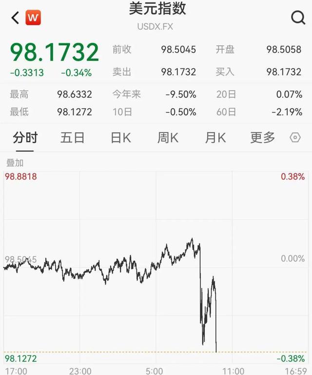 关于美联储冲破489美元门槛，牛市行情是否已经到来？的信息-开云体育官网